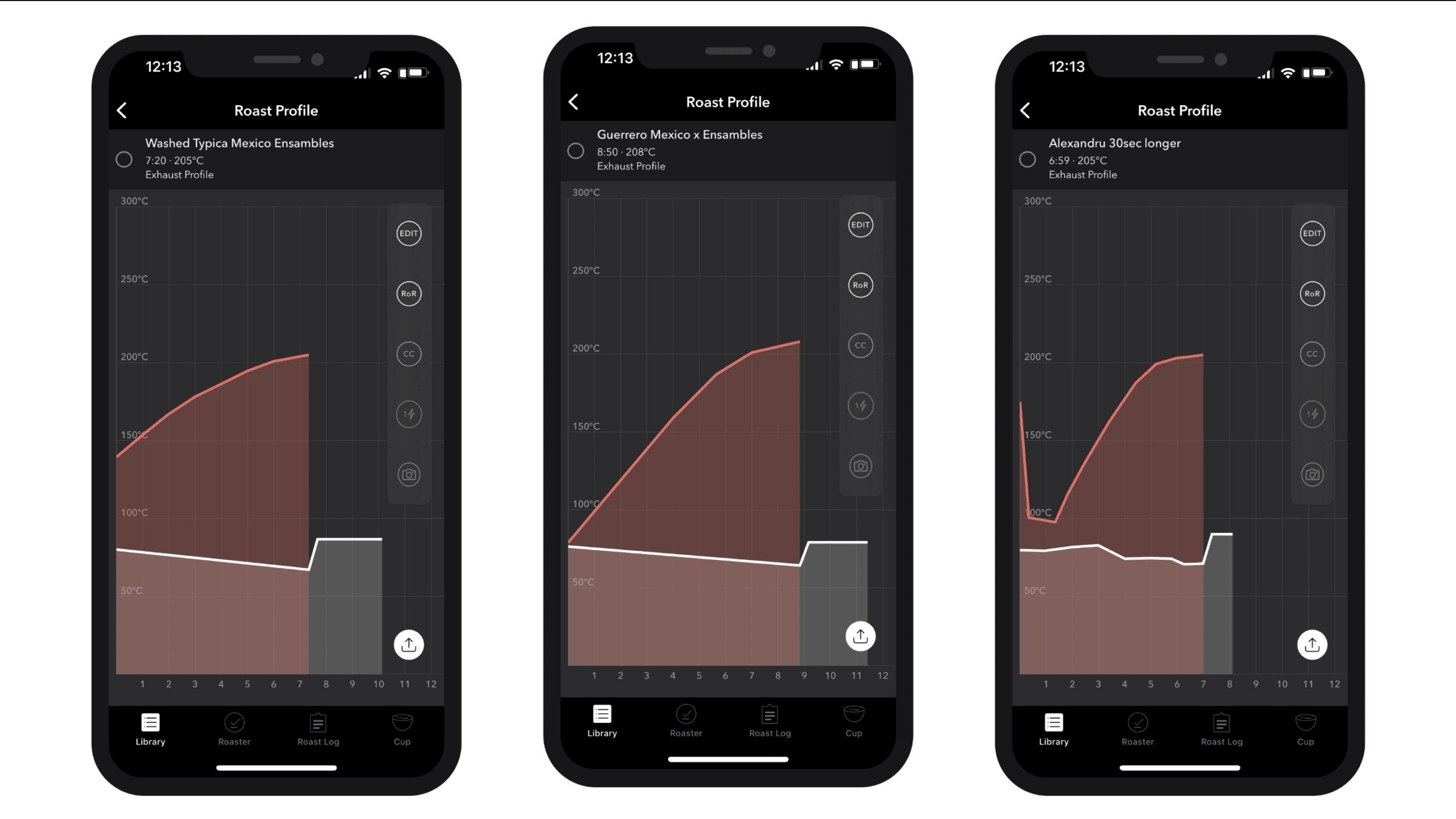 Ensambles' IKAWA Sample Roast profiles for Mexican coffees